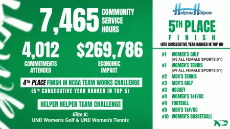 Fighting Hawks Continue Nationally-Recognized Streak of Community Service