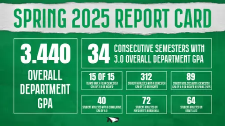 Fighting Hawks shine in classroom during Winter 2025 semester