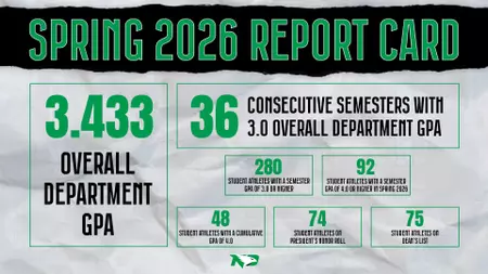 UND shines in classroom during Spring 2026 semester